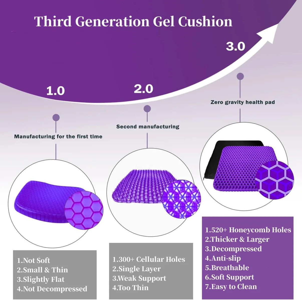 Double Thick Seat Gel Cushion for Back, Hip & Tailbone Pain
